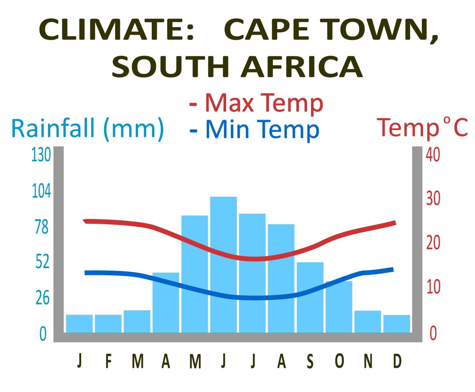 Cape_Town_Chart
