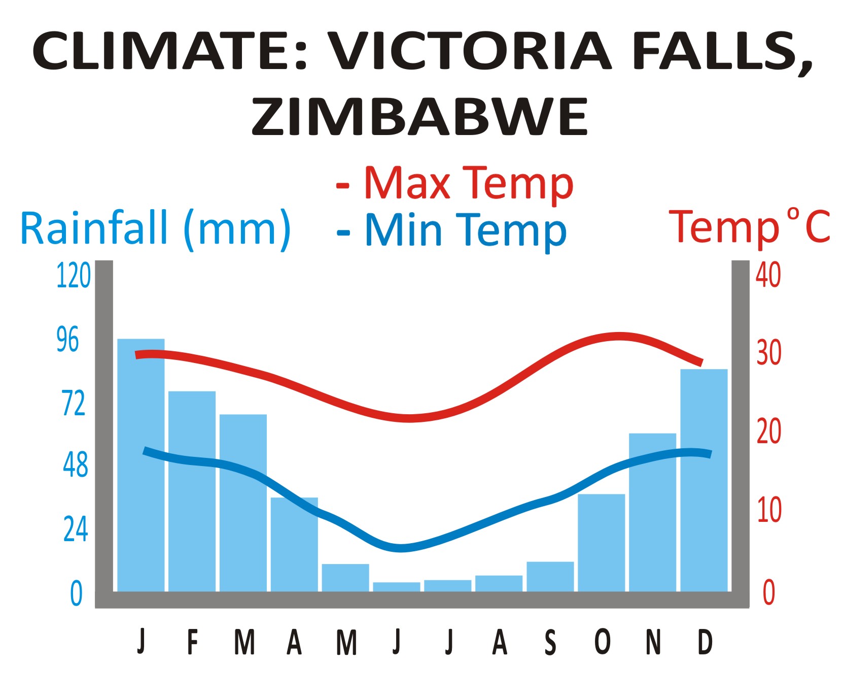 Victoria_Falls_Chart